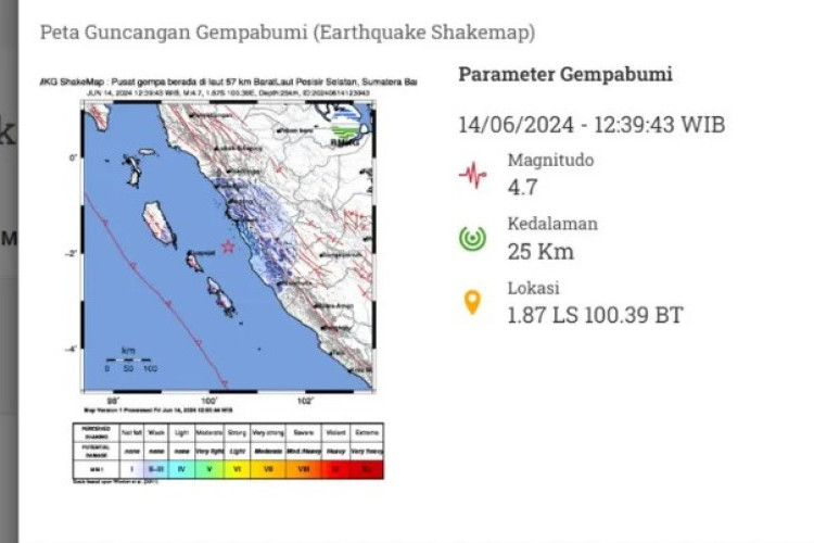 Kode Alam Gempa Bumi Hari Ini 15 Juni 2024 Terbaru, Cek Dulu Untuk Berjaga-jaga!