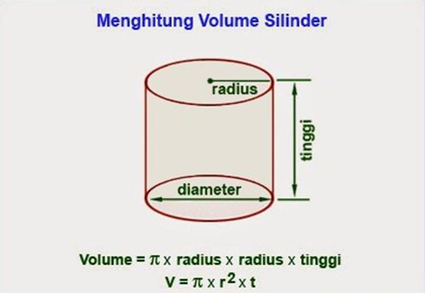 Rumus Volume Tabung Dengan Diameter – Edukasi.Lif.co.id