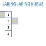 Jaring-Jaring Kubus