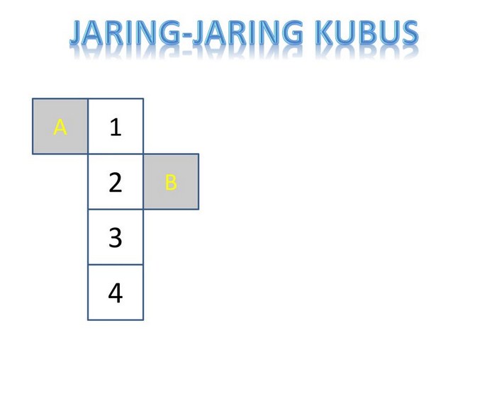 Jaring-Jaring Kubus