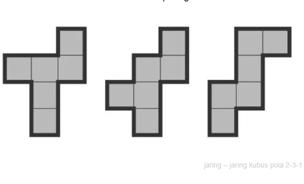 Jaring-jaring kubus pola 2-3-1