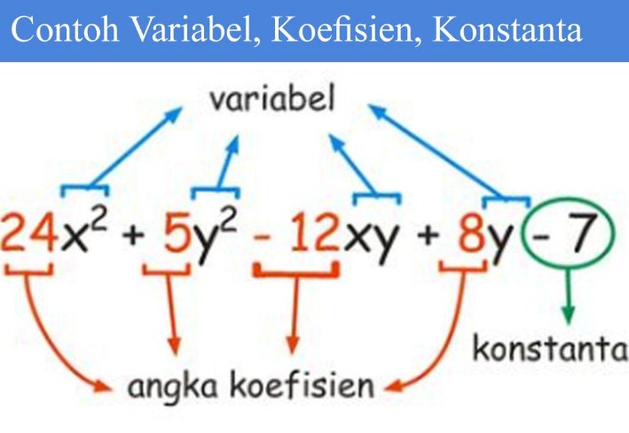 Sistem Persamaan Linear Dua Variabel (SPLDV)