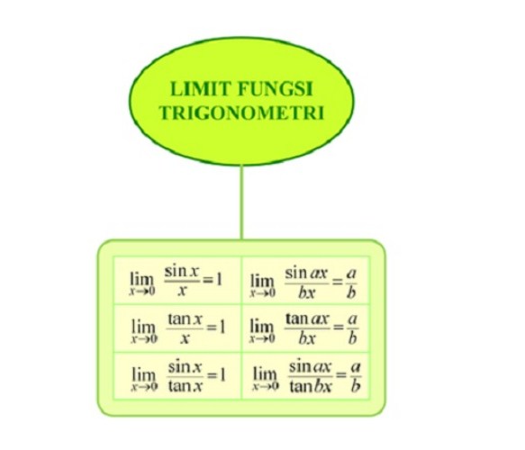 Materi Limit Fungsi Trigonometri Rumus Dan Pengertiannya
