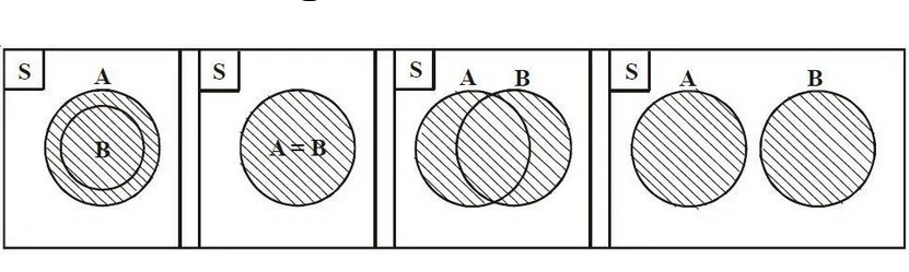 Bentuk Diagram Venn