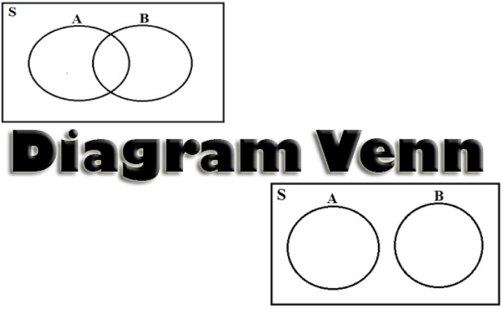 Pembahasan Dan Contoh Soal Diagram Venn