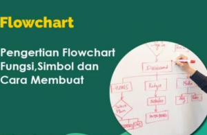 Cara Membuat Flowchart