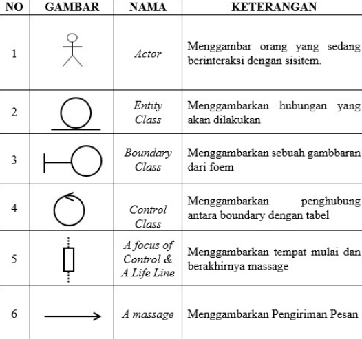 Simbol-simbol Sequence Diagram