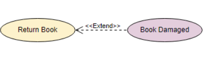 <<extend>> Use Case