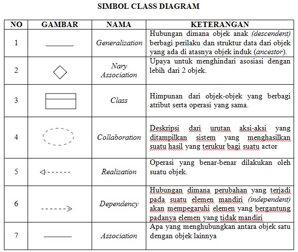 simbol class diagram