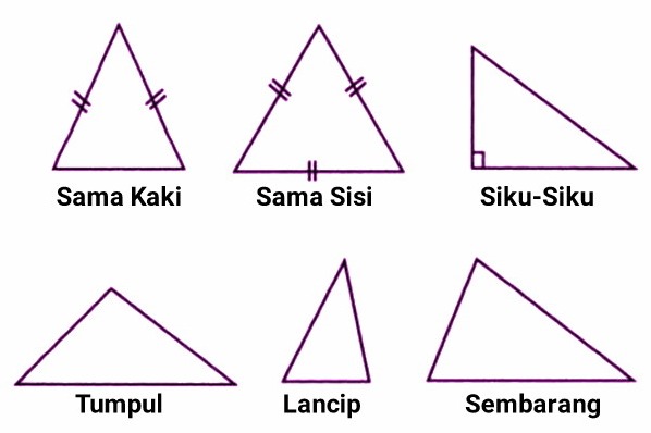 Apa perbedaan bentuk antara segitiga sama sisi dengan segitiga sama kaki